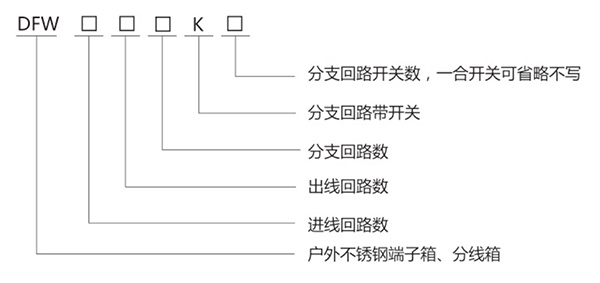 DFW 不銹鋼戶外端子箱、分線箱